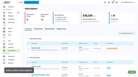 Digi Remote Manager 101 : Gestion des abonnements
