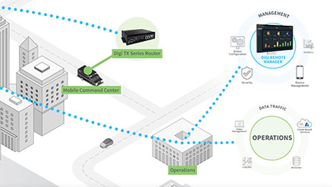 Comment Digi SAFE™ connecte les professionnels de la sécurité publique