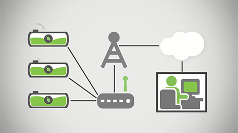 Quatre façons d'accélérer les projets IoT 