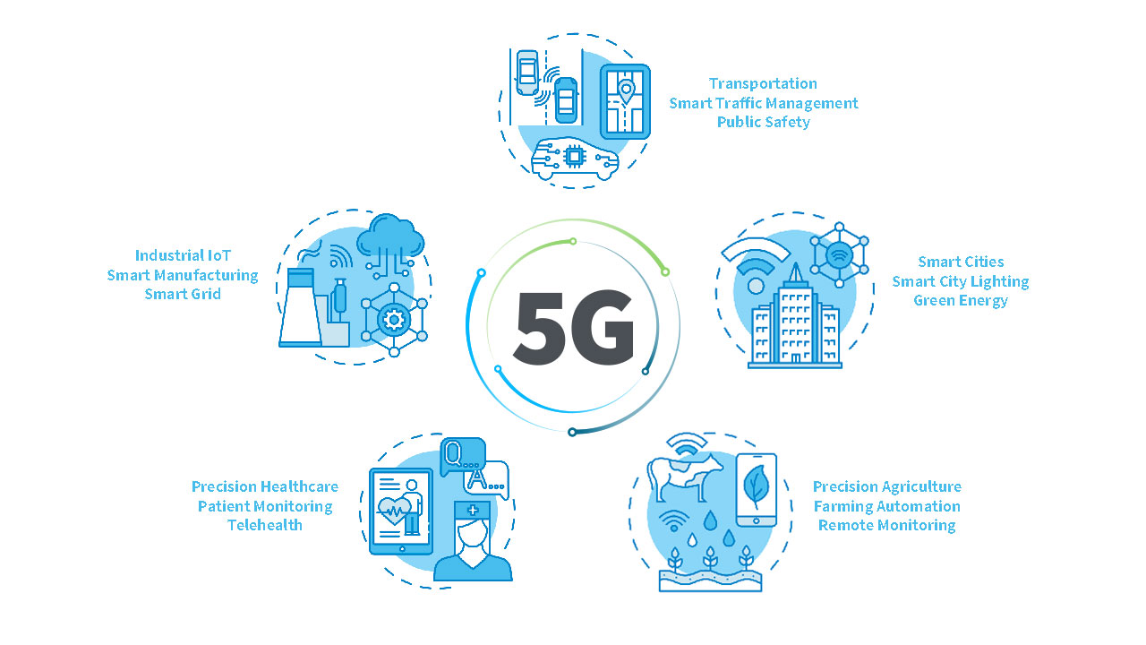 Industries et applications 5G