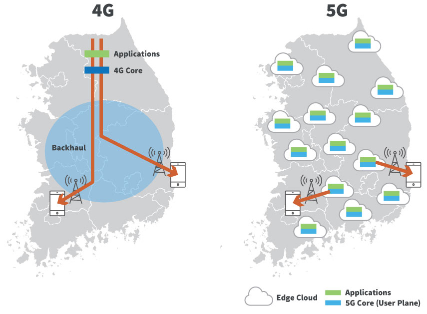 Comparaison des architectures 4G et 5G
