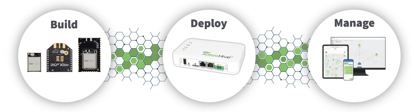 Construire Déployer Gérer le graphique