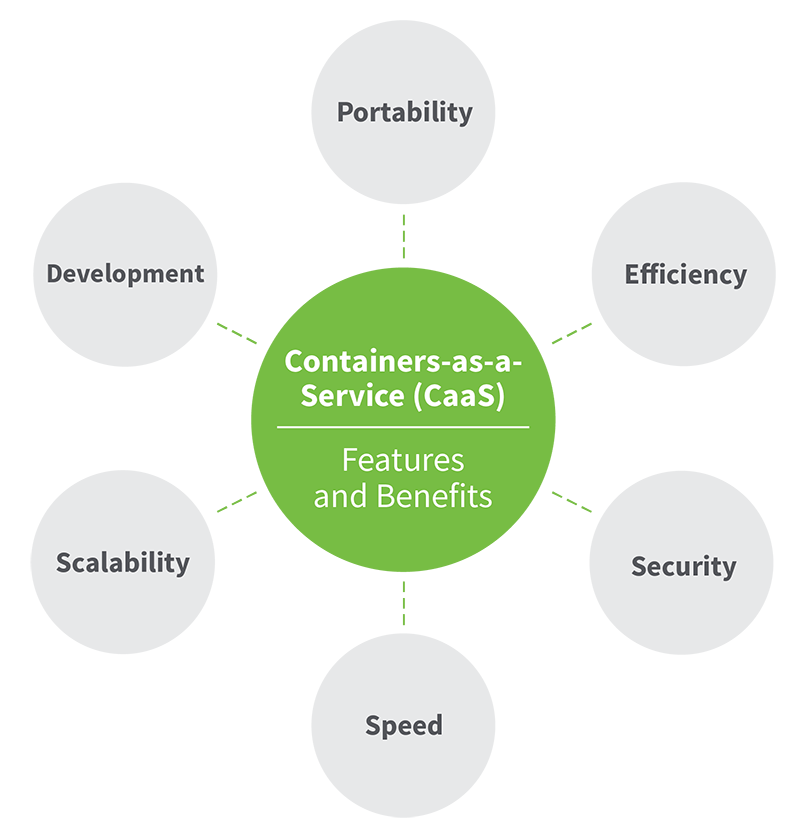 Avantages de Container-as-a-Service