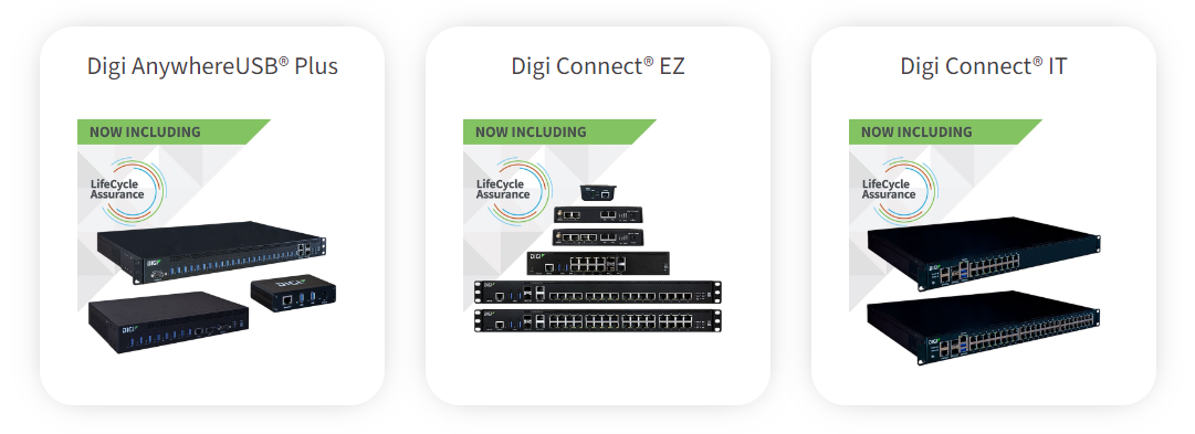 LifeCycle Assurance supported products