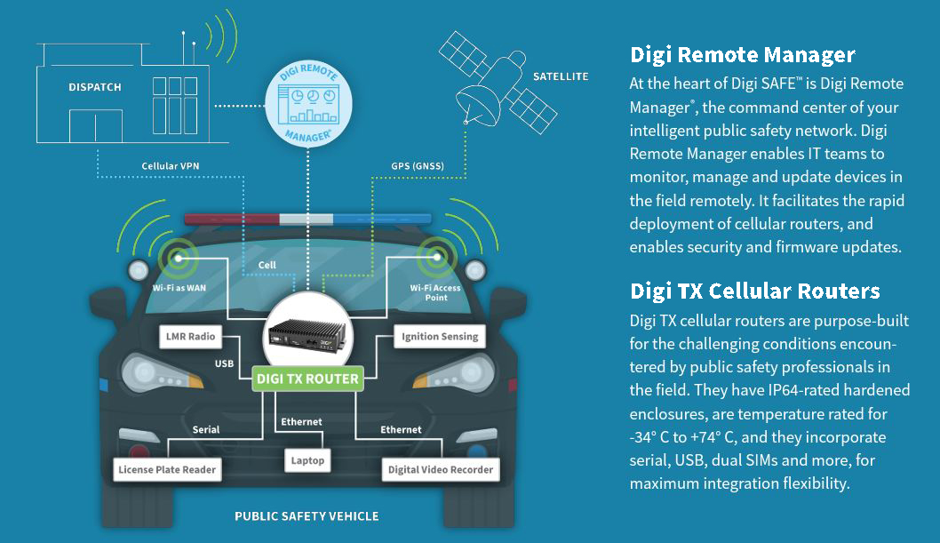 solution de connectivité pour les véhicules de police