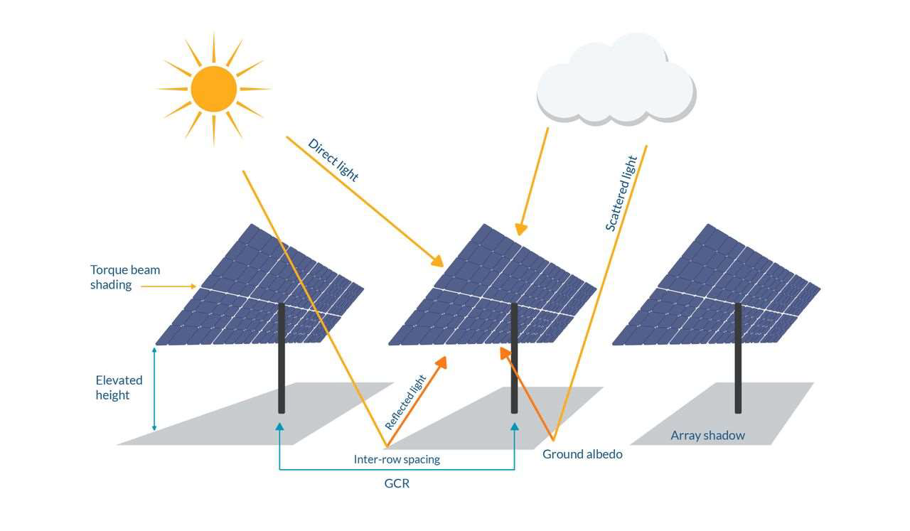 Application de suivi solaire