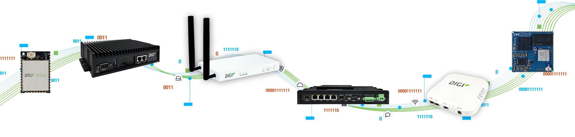 Solutions d'informatique de pointe Digi