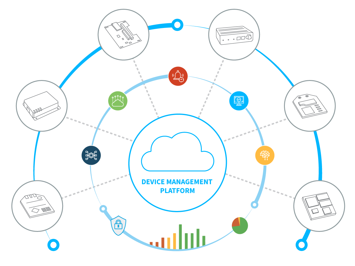 Solutions Digi pour IoT