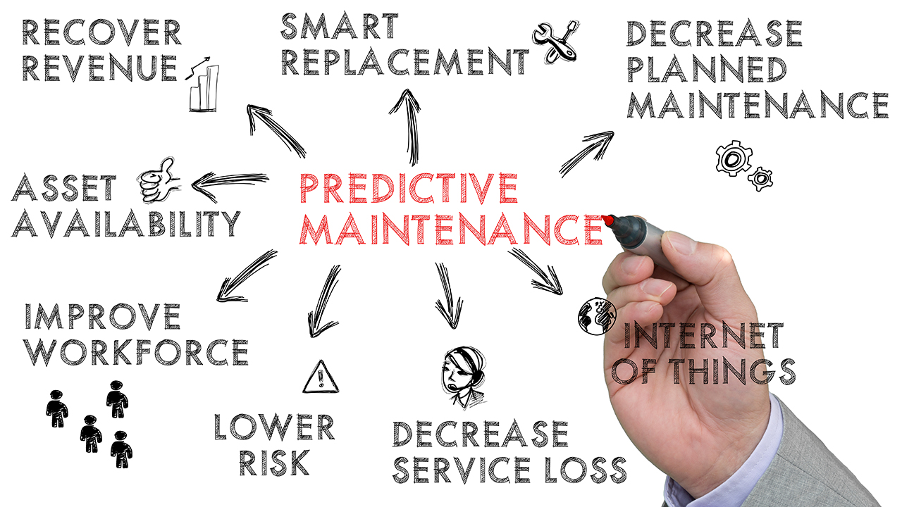 Objectifs de la maintenance prédictive