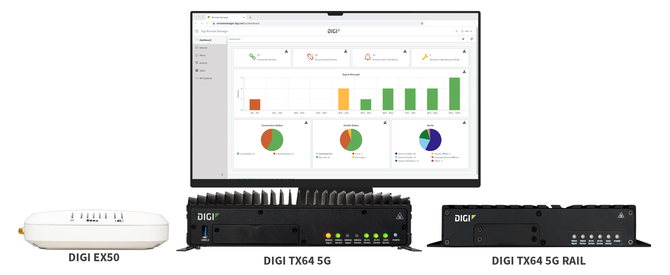 Digi Remote Manager avec les appareils Digi