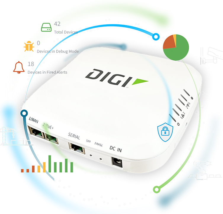 Intégration Digi EX50 5G