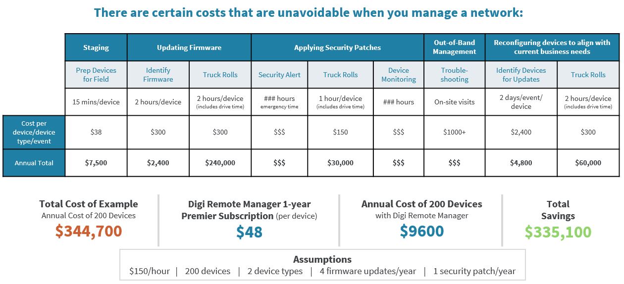 Le coût de la gestion des appareils