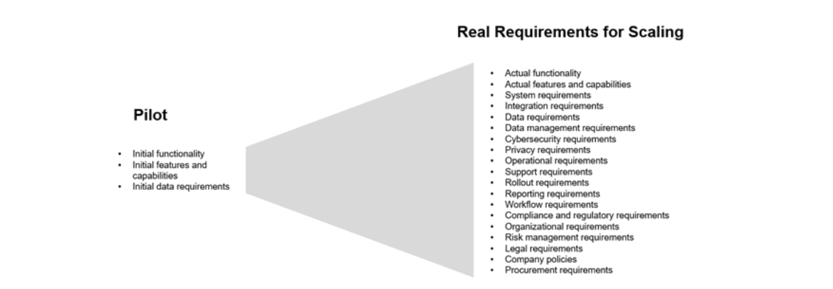 Exigences en matière d'évolutivité de l'IA
