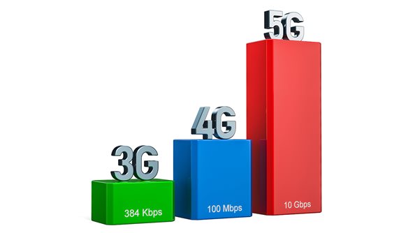 3G, 4G and 5G speeds