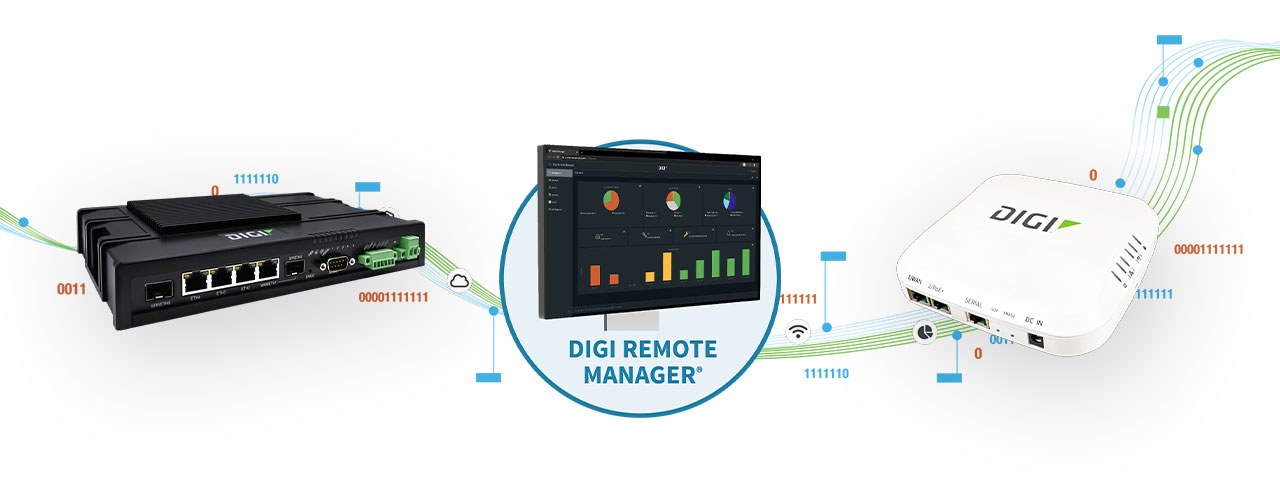Routeurs Digi IX et EX avec Digi Remote Manager