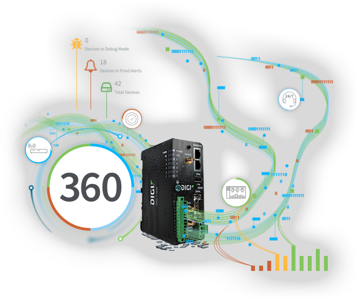 Logo Digi 360 et routeur cellulaire