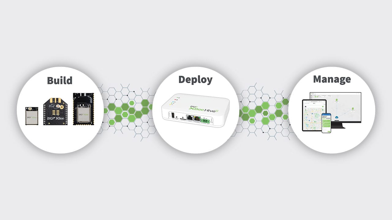 Solution Digi XBee pour le Wi-SUN
