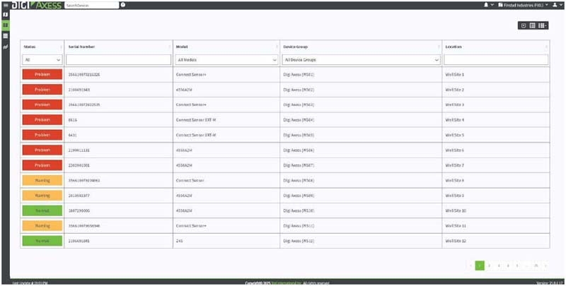 liste des appareils digi-axess.jpg