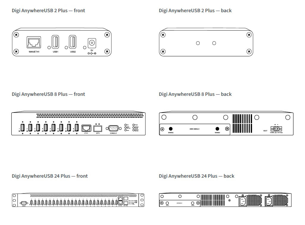 digi-anywhereusb-plus-line-art.jpg