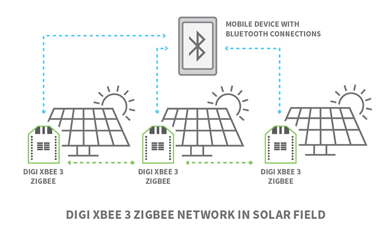 xbee-solar-field.png