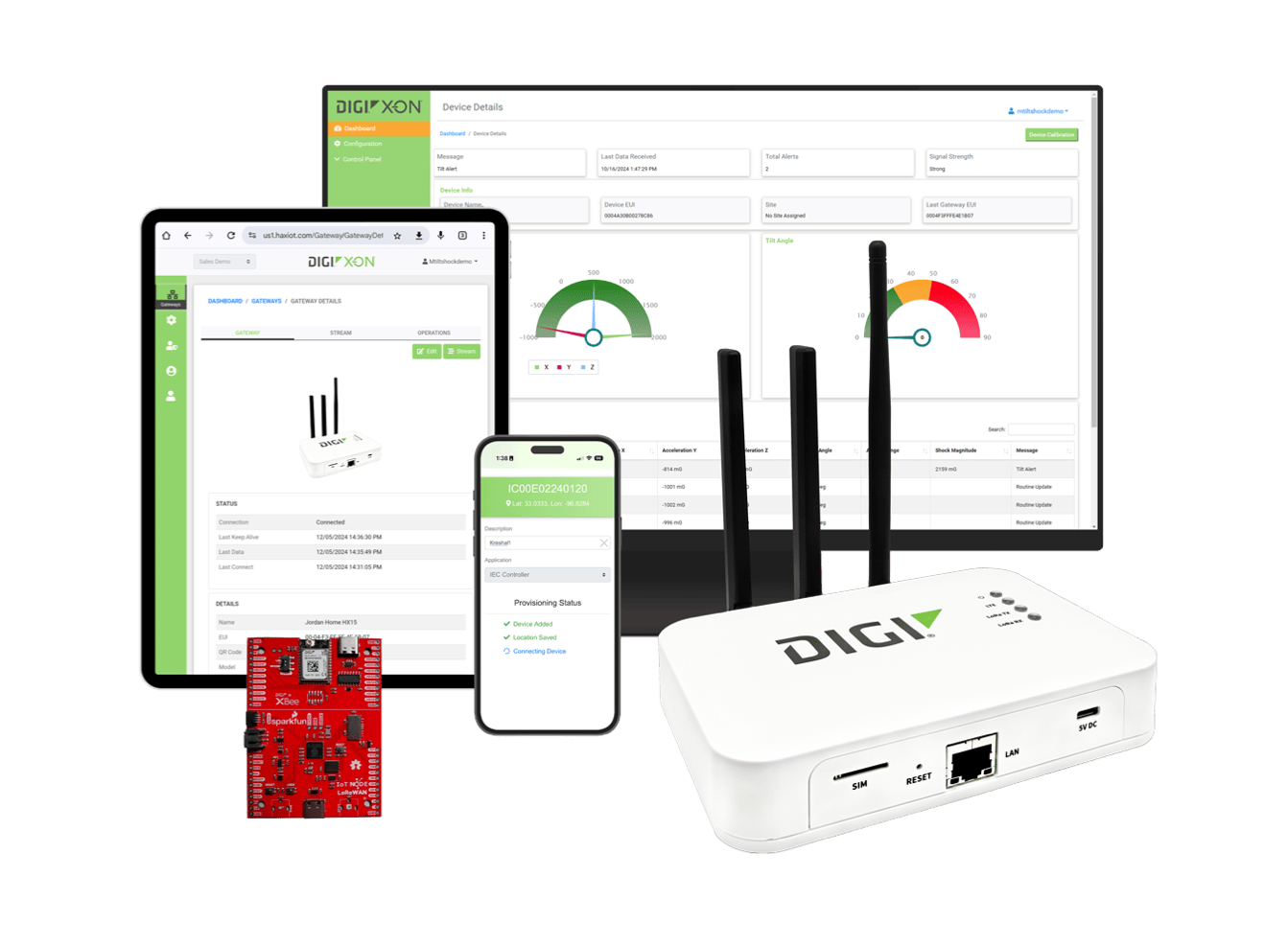 Composants de la solution Digi X-ON