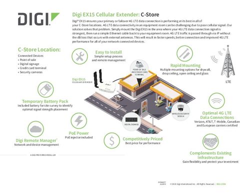 Digi EX15 C-Store Industry Flyer page de couverture