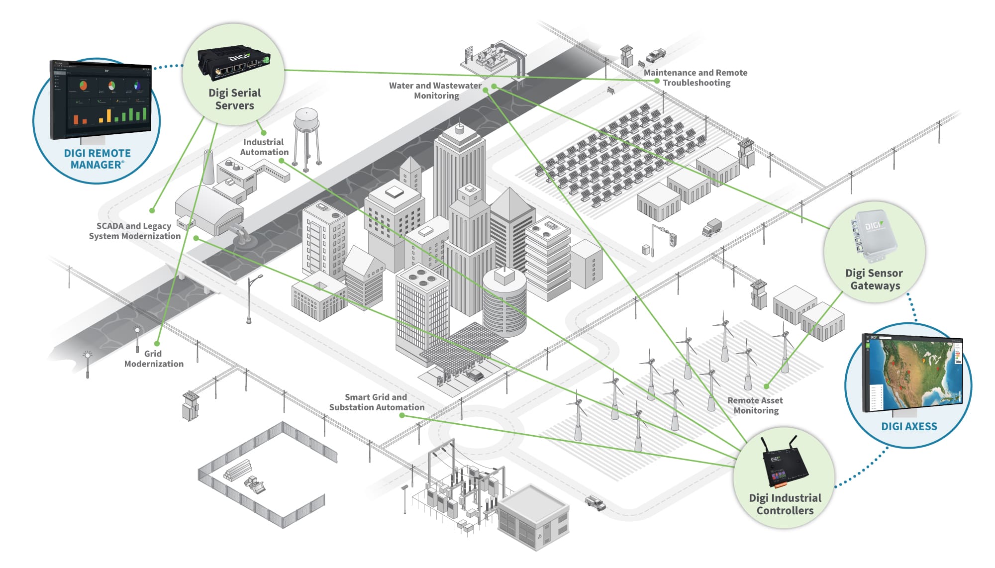 Schéma de gestion des infrastructures [nom du secteur]