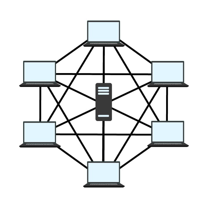 Topologie hybride - Combinaison de différentes connexions réseau entre les ordinateurs portables.