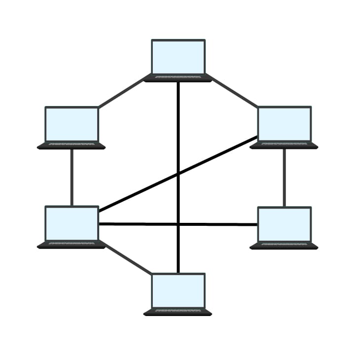 Topologie maillée - Plusieurs ordinateurs portables interconnectés par de nombreuses connexions.