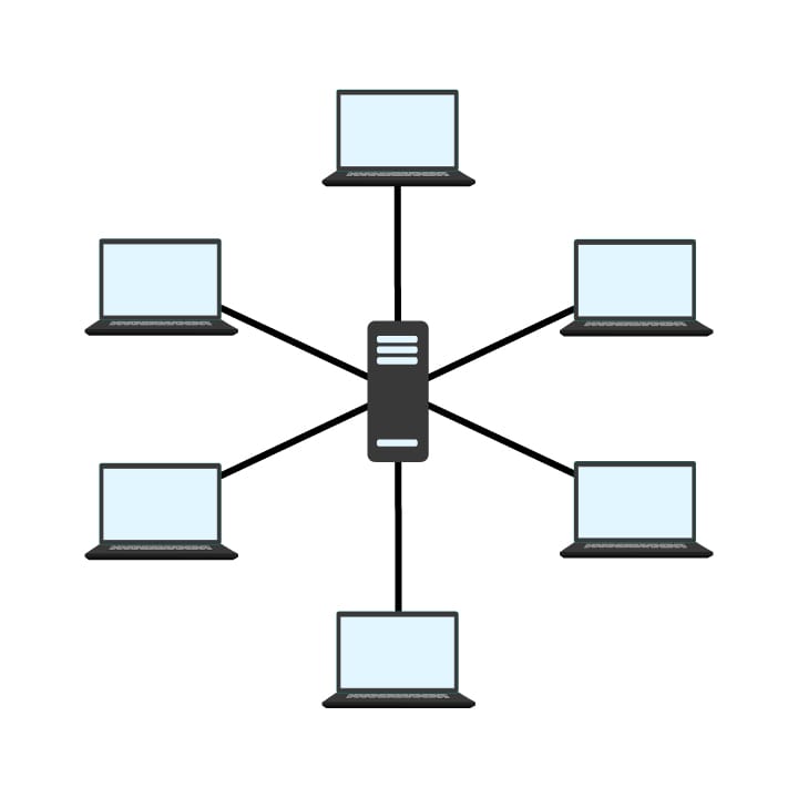 Topologie en étoile - Serveur central connecté à plusieurs ordinateurs portables.