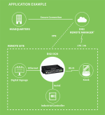 Exemple d'application Digi IX20