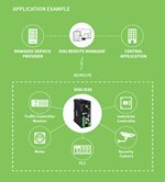 Digi IX30 - exemple d'application