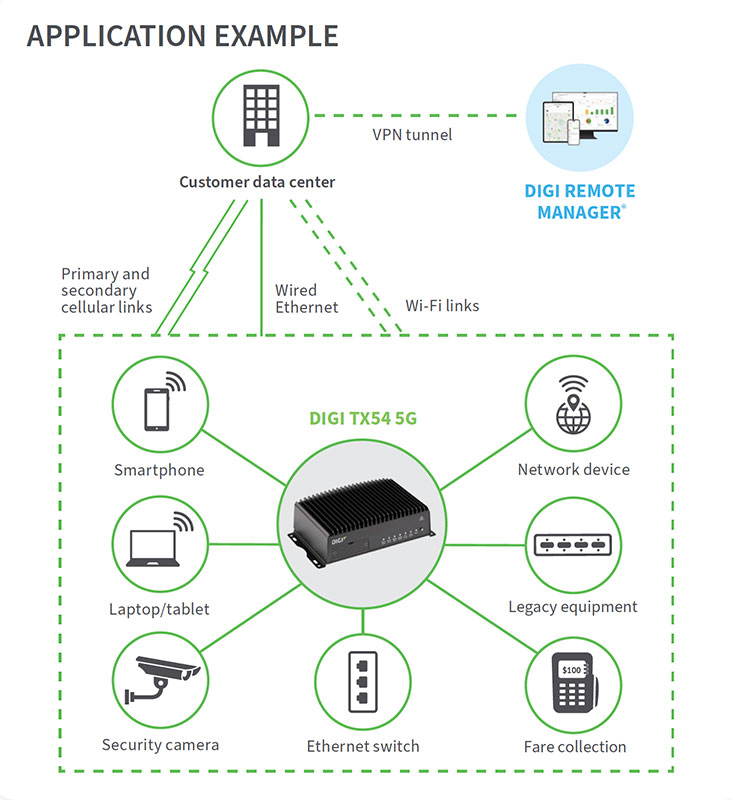 Exemple d'application