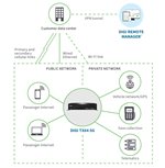 Exemple d'application Digi TX64