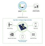 Digi XBee Intelligent Edge Controller - exemple d'application